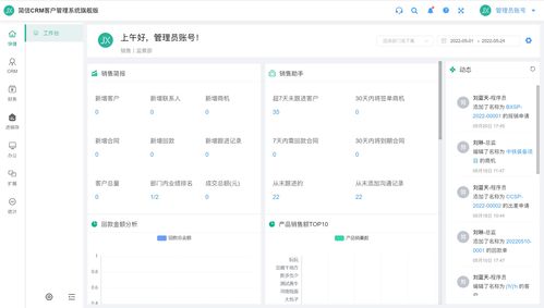 國內(nèi)好用的crm框架推薦和介紹